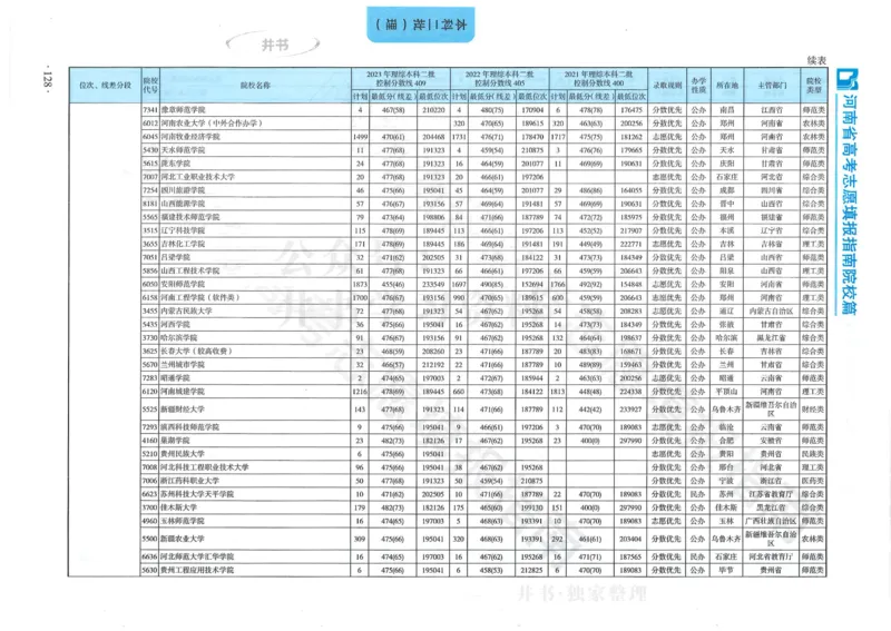 2024河南省高考志愿填报指南院校篇_1.高考2025全国各省真题+答案_必看高考志愿填报价值2999_高考志愿填报_13-河南_河南全套