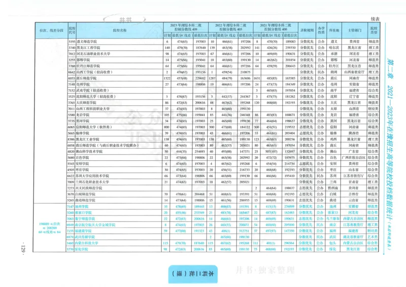 2024河南省高考志愿填报指南院校篇_1.高考2025全国各省真题+答案_必看高考志愿填报价值2999_高考志愿填报_13-河南_河南全套