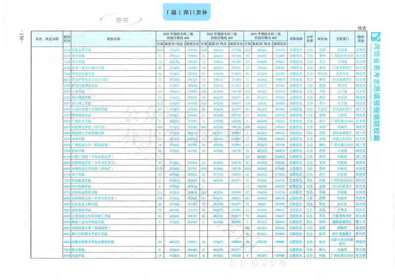 2024河南省高考志愿填报指南院校篇_1.高考2025全国各省真题+答案_必看高考志愿填报价值2999_高考志愿填报_13-河南_河南全套