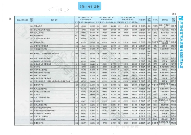2024河南省高考志愿填报指南院校篇_1.高考2025全国各省真题+答案_必看高考志愿填报价值2999_高考志愿填报_13-河南_河南全套