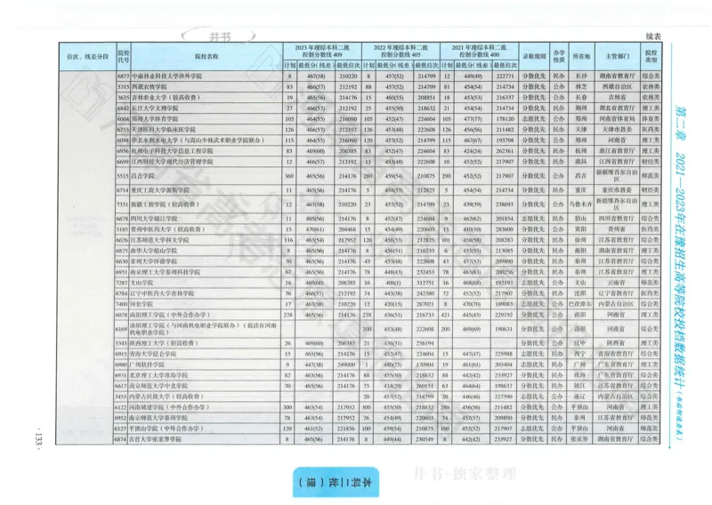 2024河南省高考志愿填报指南院校篇_1.高考2025全国各省真题+答案_必看高考志愿填报价值2999_高考志愿填报_13-河南_河南全套