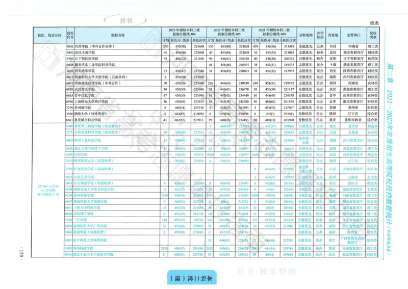 2024河南省高考志愿填报指南院校篇_1.高考2025全国各省真题+答案_必看高考志愿填报价值2999_高考志愿填报_13-河南_河南全套