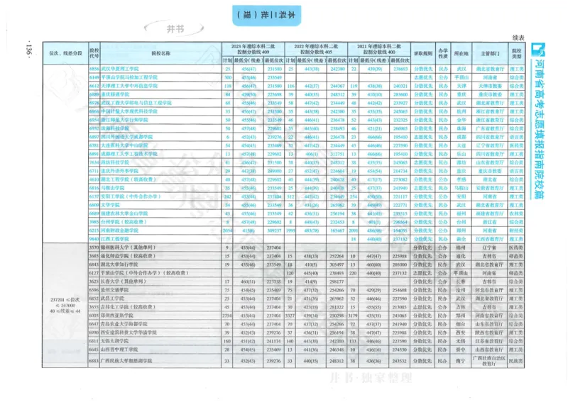 2024河南省高考志愿填报指南院校篇_1.高考2025全国各省真题+答案_必看高考志愿填报价值2999_高考志愿填报_13-河南_河南全套