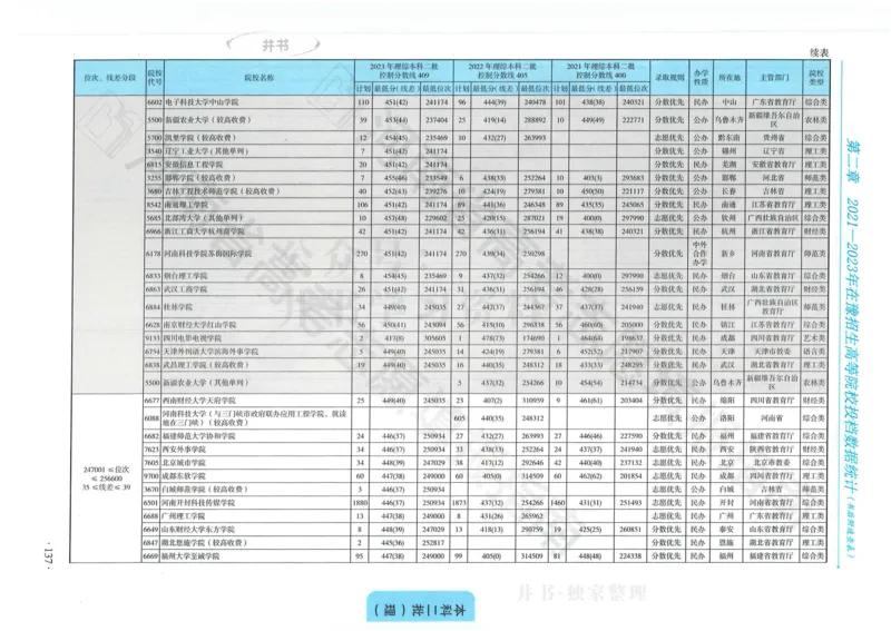 2024河南省高考志愿填报指南院校篇_1.高考2025全国各省真题+答案_必看高考志愿填报价值2999_高考志愿填报_13-河南_河南全套
