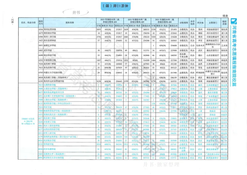 2024河南省高考志愿填报指南院校篇_1.高考2025全国各省真题+答案_必看高考志愿填报价值2999_高考志愿填报_13-河南_河南全套