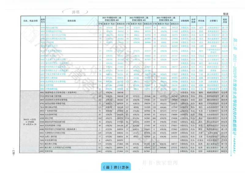 2024河南省高考志愿填报指南院校篇_1.高考2025全国各省真题+答案_必看高考志愿填报价值2999_高考志愿填报_13-河南_河南全套