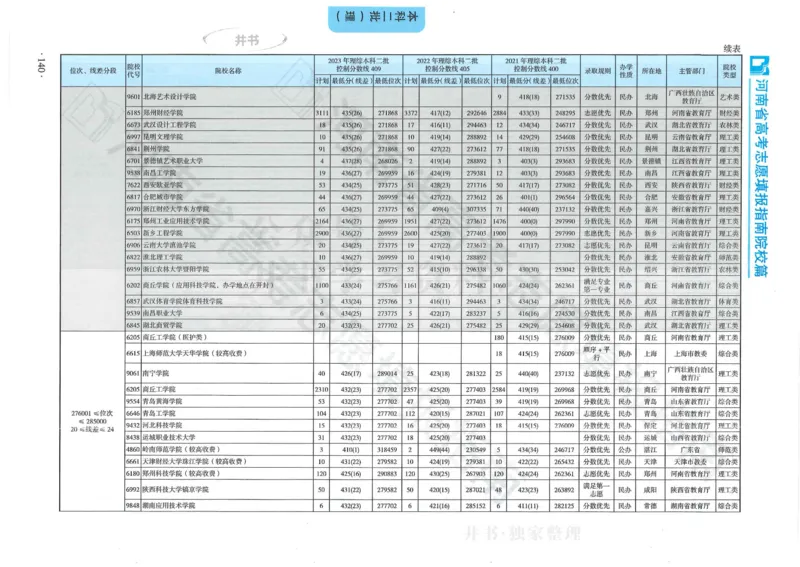2024河南省高考志愿填报指南院校篇_1.高考2025全国各省真题+答案_必看高考志愿填报价值2999_高考志愿填报_13-河南_河南全套