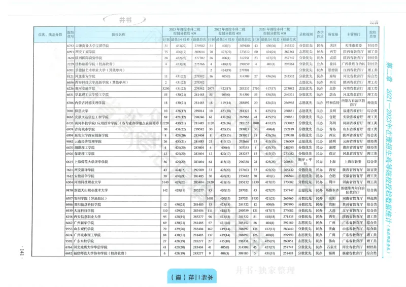 2024河南省高考志愿填报指南院校篇_1.高考2025全国各省真题+答案_必看高考志愿填报价值2999_高考志愿填报_13-河南_河南全套