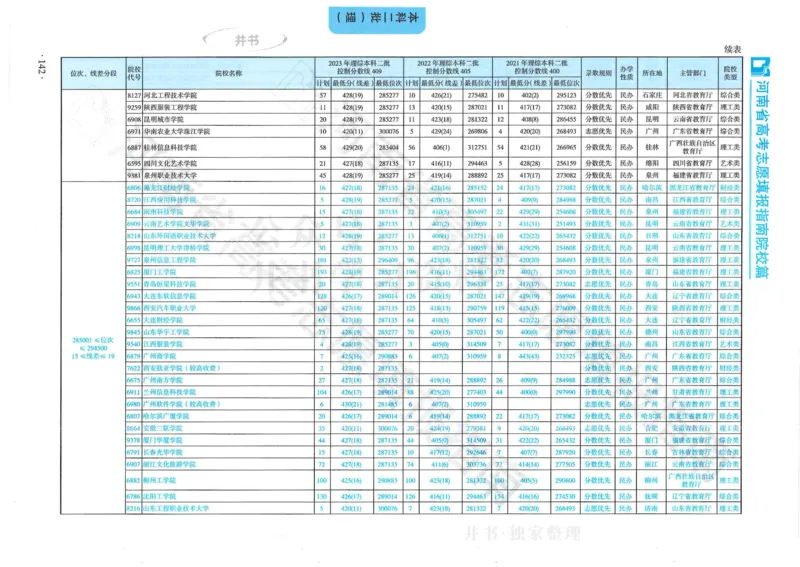 2024河南省高考志愿填报指南院校篇_1.高考2025全国各省真题+答案_必看高考志愿填报价值2999_高考志愿填报_13-河南_河南全套