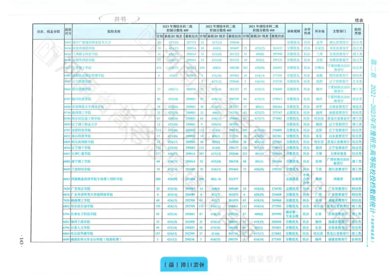 2024河南省高考志愿填报指南院校篇_1.高考2025全国各省真题+答案_必看高考志愿填报价值2999_高考志愿填报_13-河南_河南全套