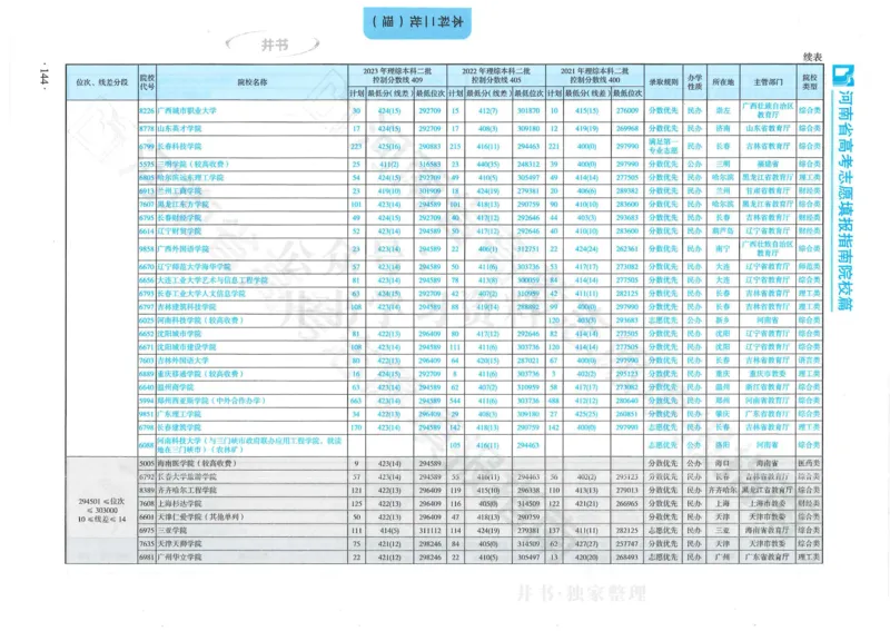 2024河南省高考志愿填报指南院校篇_1.高考2025全国各省真题+答案_必看高考志愿填报价值2999_高考志愿填报_13-河南_河南全套