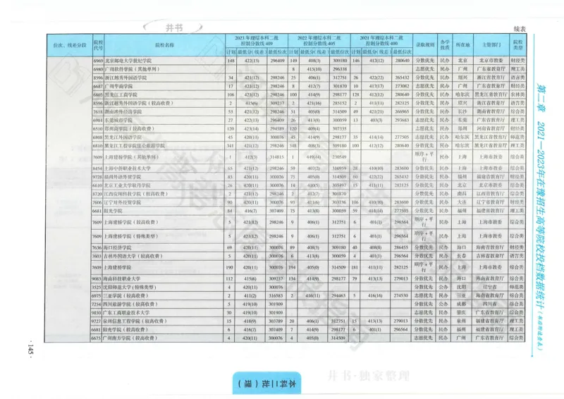 2024河南省高考志愿填报指南院校篇_1.高考2025全国各省真题+答案_必看高考志愿填报价值2999_高考志愿填报_13-河南_河南全套