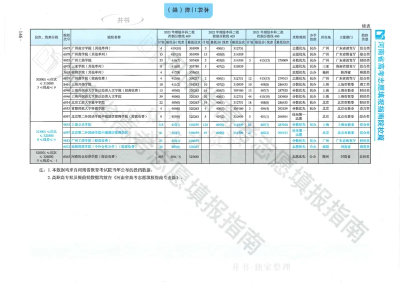 2024河南省高考志愿填报指南院校篇_1.高考2025全国各省真题+答案_必看高考志愿填报价值2999_高考志愿填报_13-河南_河南全套