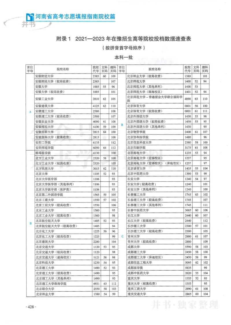 2024河南省高考志愿填报指南院校篇_1.高考2025全国各省真题+答案_必看高考志愿填报价值2999_高考志愿填报_13-河南_河南全套