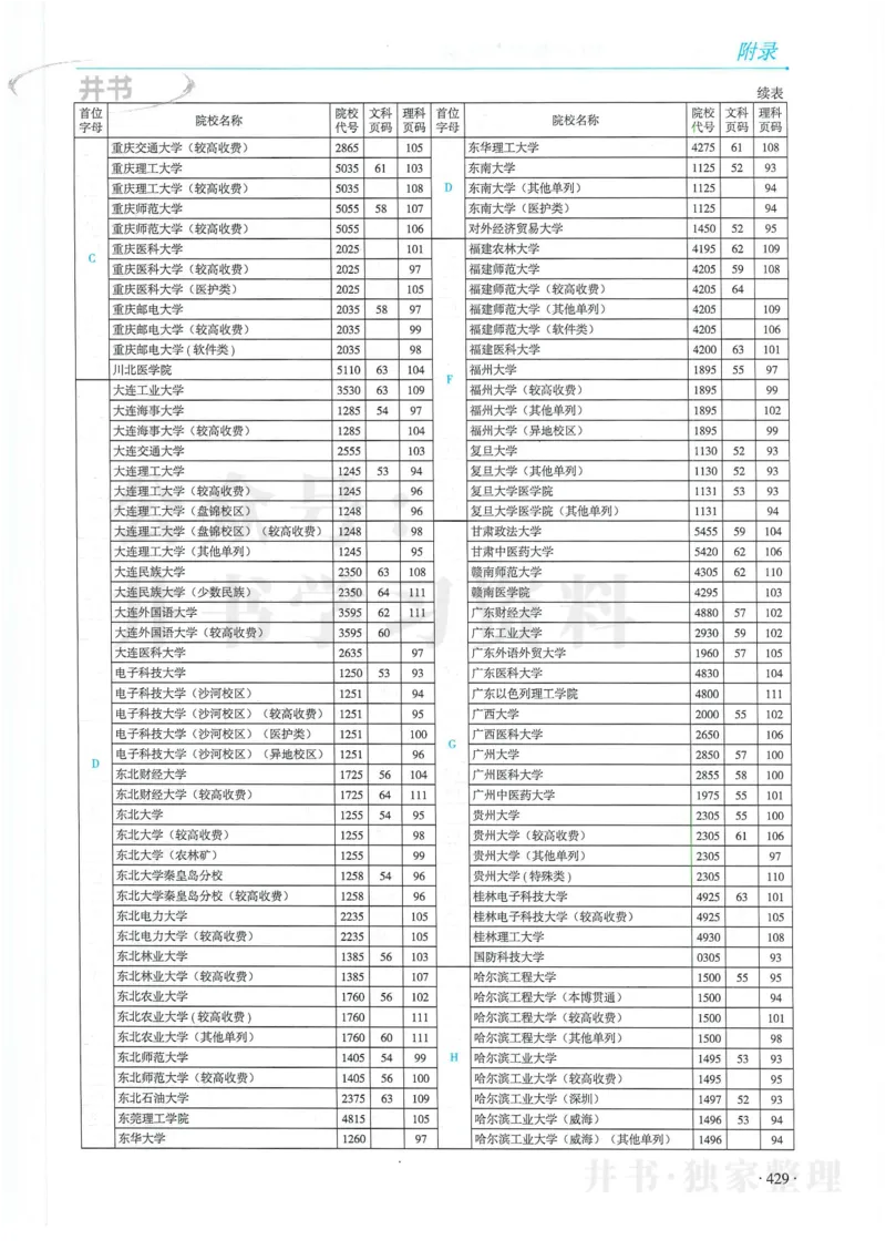 2024河南省高考志愿填报指南院校篇_1.高考2025全国各省真题+答案_必看高考志愿填报价值2999_高考志愿填报_13-河南_河南全套