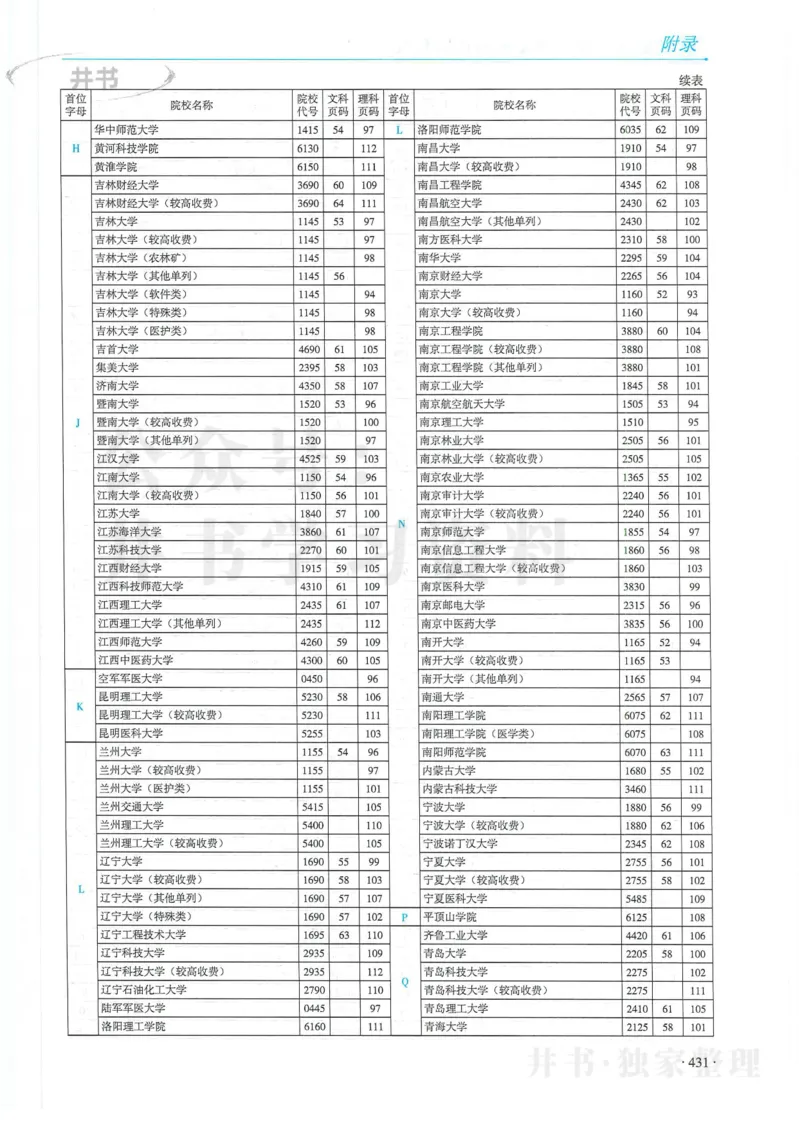 2024河南省高考志愿填报指南院校篇_1.高考2025全国各省真题+答案_必看高考志愿填报价值2999_高考志愿填报_13-河南_河南全套