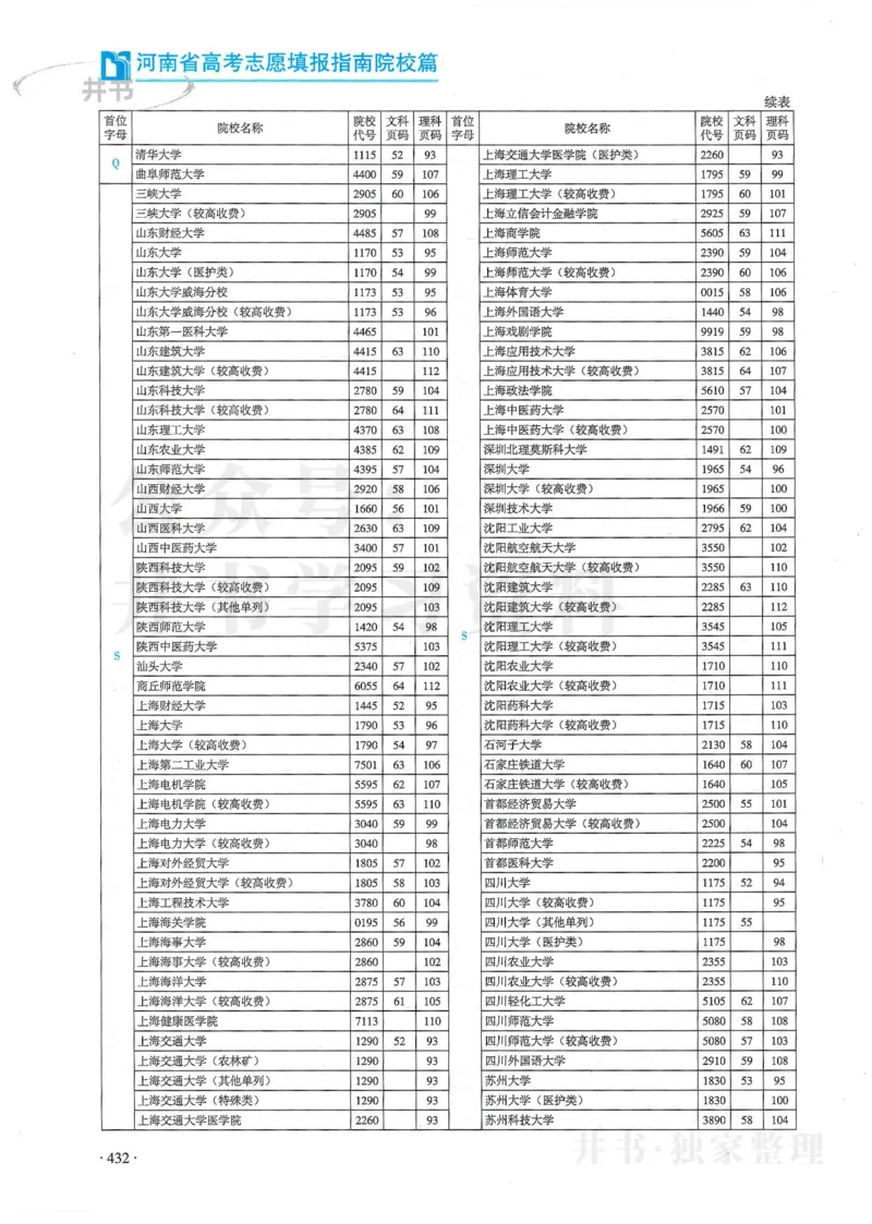 2024河南省高考志愿填报指南院校篇_1.高考2025全国各省真题+答案_必看高考志愿填报价值2999_高考志愿填报_13-河南_河南全套