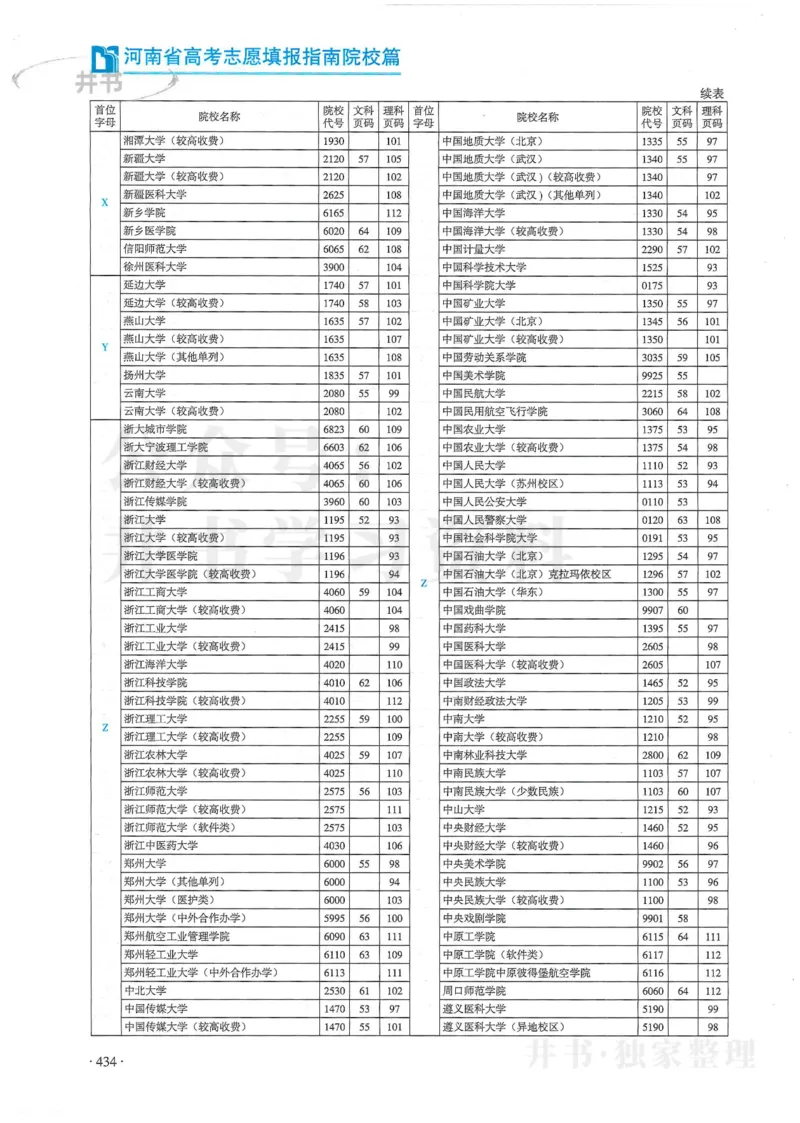 2024河南省高考志愿填报指南院校篇_1.高考2025全国各省真题+答案_必看高考志愿填报价值2999_高考志愿填报_13-河南_河南全套