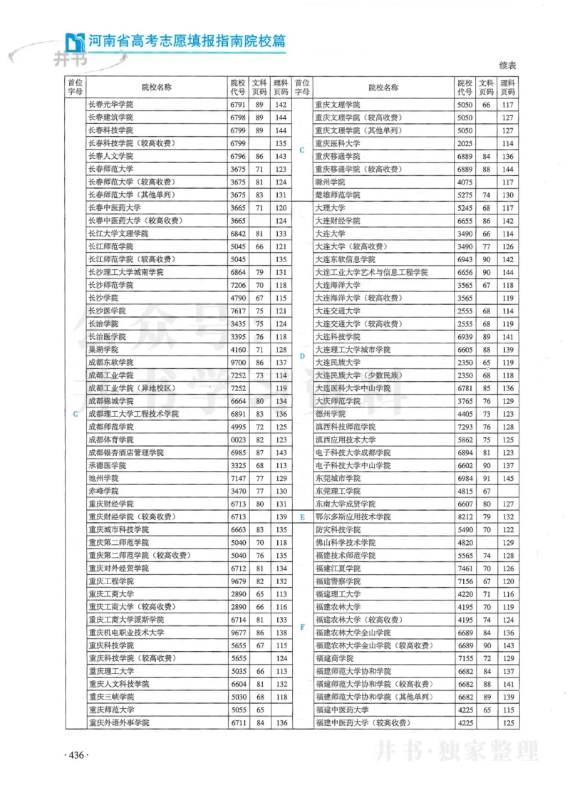 2024河南省高考志愿填报指南院校篇_1.高考2025全国各省真题+答案_必看高考志愿填报价值2999_高考志愿填报_13-河南_河南全套