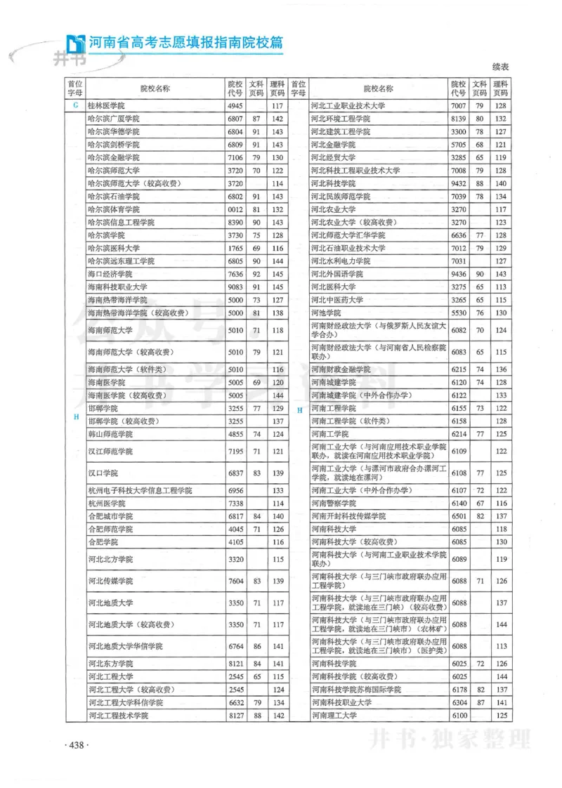 2024河南省高考志愿填报指南院校篇_1.高考2025全国各省真题+答案_必看高考志愿填报价值2999_高考志愿填报_13-河南_河南全套