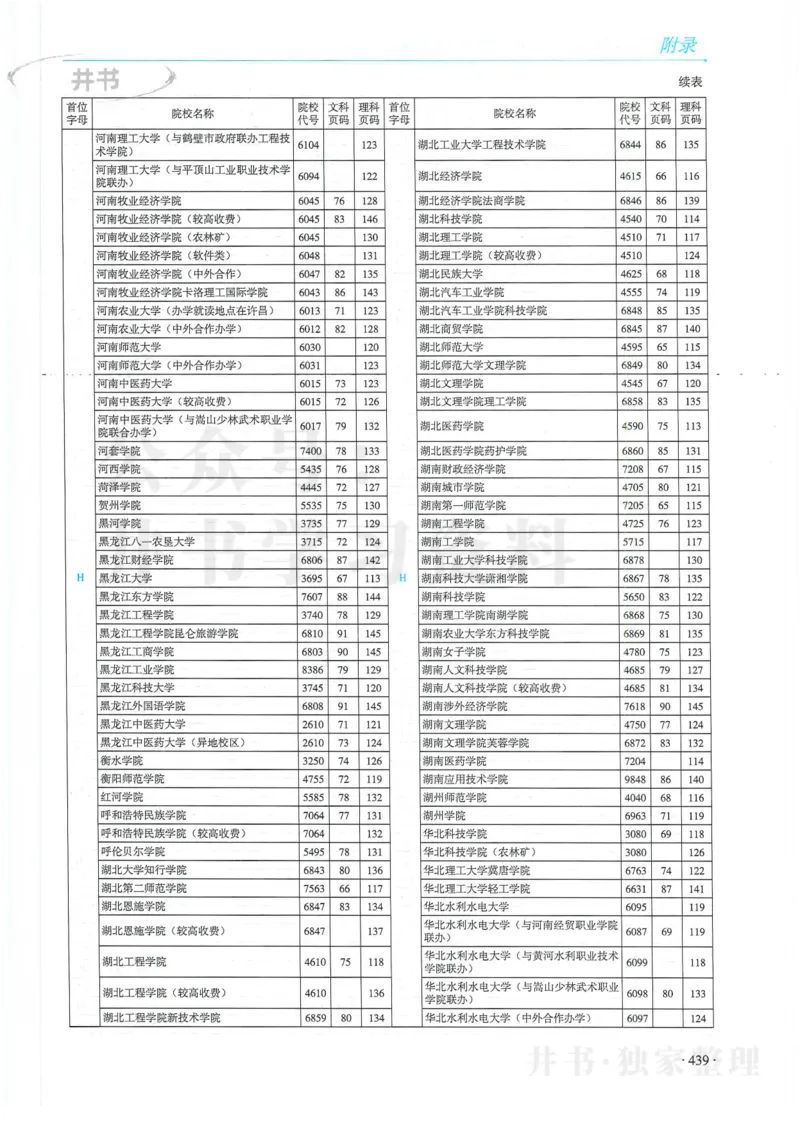 2024河南省高考志愿填报指南院校篇_1.高考2025全国各省真题+答案_必看高考志愿填报价值2999_高考志愿填报_13-河南_河南全套