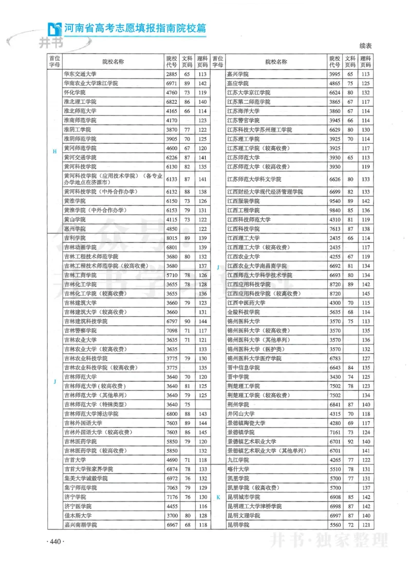 2024河南省高考志愿填报指南院校篇_1.高考2025全国各省真题+答案_必看高考志愿填报价值2999_高考志愿填报_13-河南_河南全套