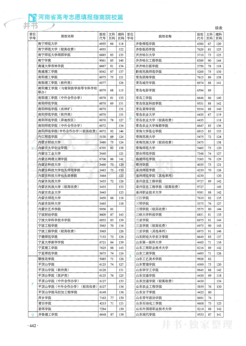 2024河南省高考志愿填报指南院校篇_1.高考2025全国各省真题+答案_必看高考志愿填报价值2999_高考志愿填报_13-河南_河南全套