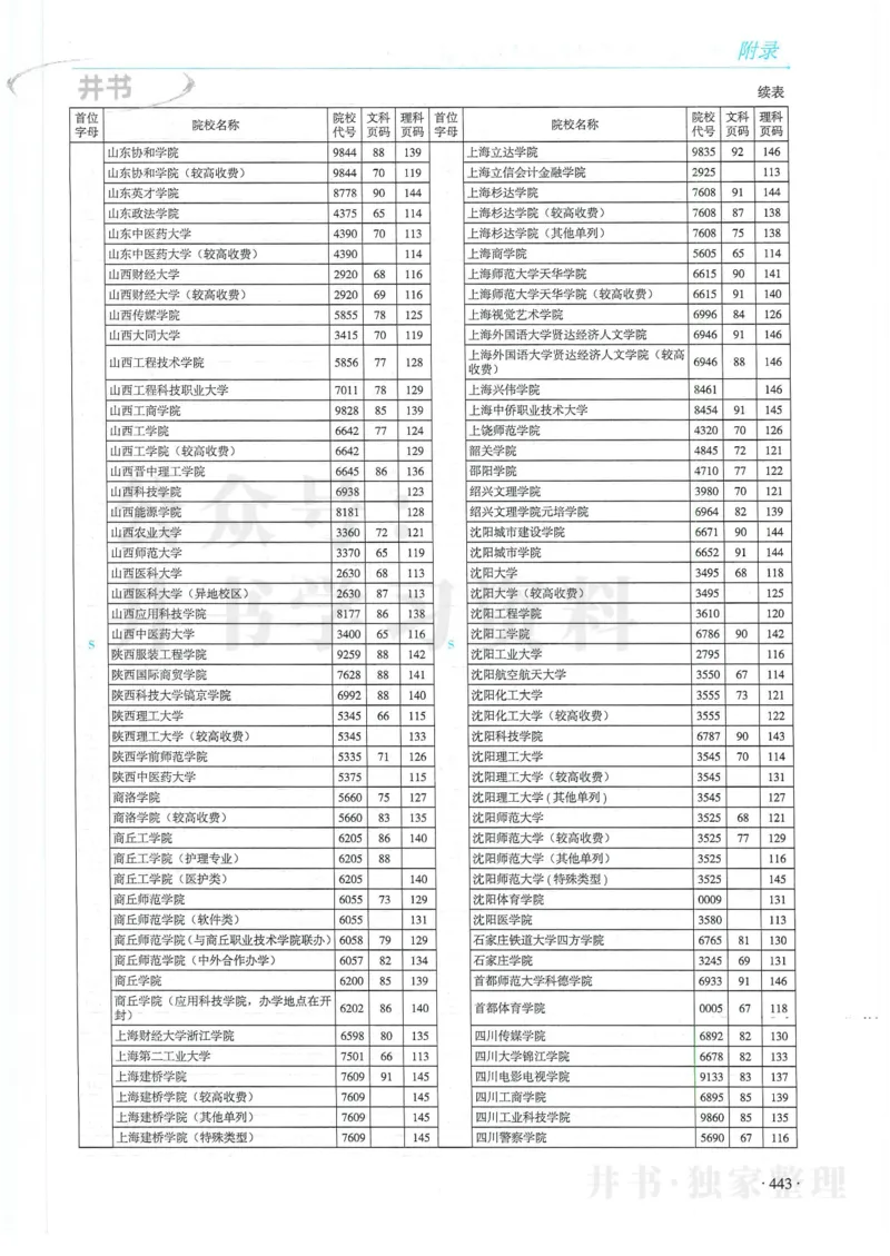 2024河南省高考志愿填报指南院校篇_1.高考2025全国各省真题+答案_必看高考志愿填报价值2999_高考志愿填报_13-河南_河南全套