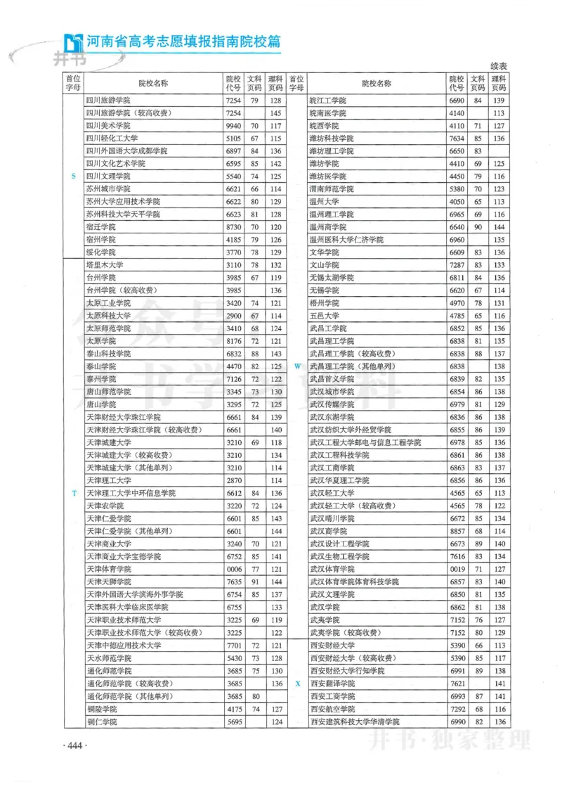 2024河南省高考志愿填报指南院校篇_1.高考2025全国各省真题+答案_必看高考志愿填报价值2999_高考志愿填报_13-河南_河南全套