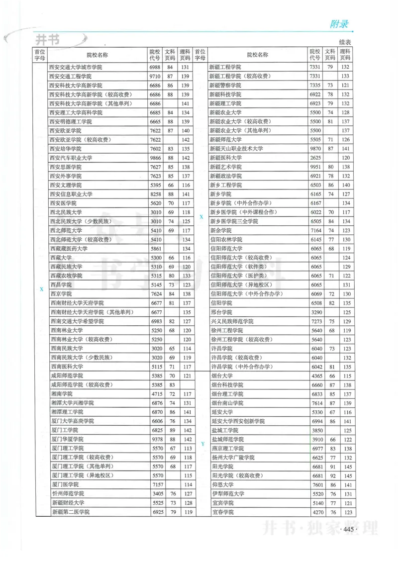 2024河南省高考志愿填报指南院校篇_1.高考2025全国各省真题+答案_必看高考志愿填报价值2999_高考志愿填报_13-河南_河南全套