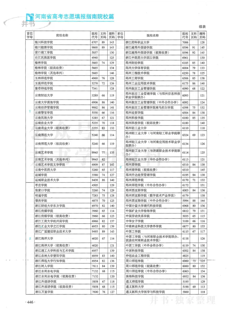 2024河南省高考志愿填报指南院校篇_1.高考2025全国各省真题+答案_必看高考志愿填报价值2999_高考志愿填报_13-河南_河南全套