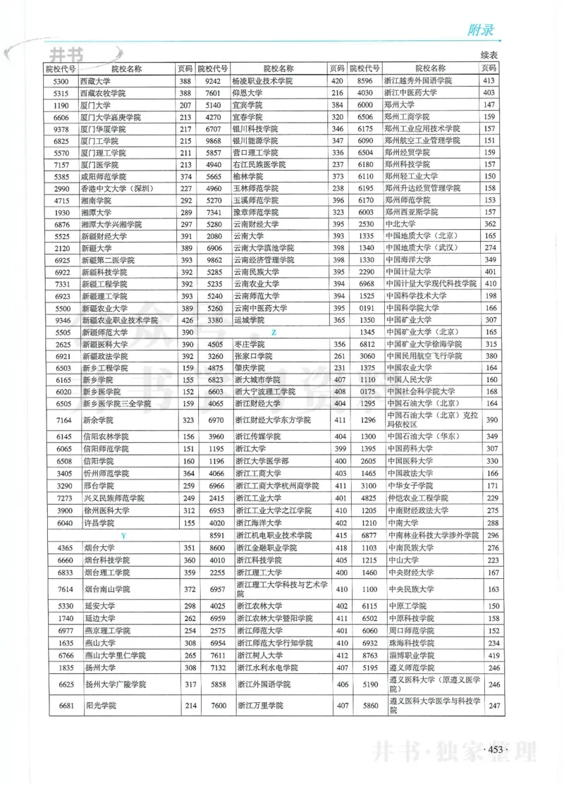 2024河南省高考志愿填报指南院校篇_1.高考2025全国各省真题+答案_必看高考志愿填报价值2999_高考志愿填报_13-河南_河南全套