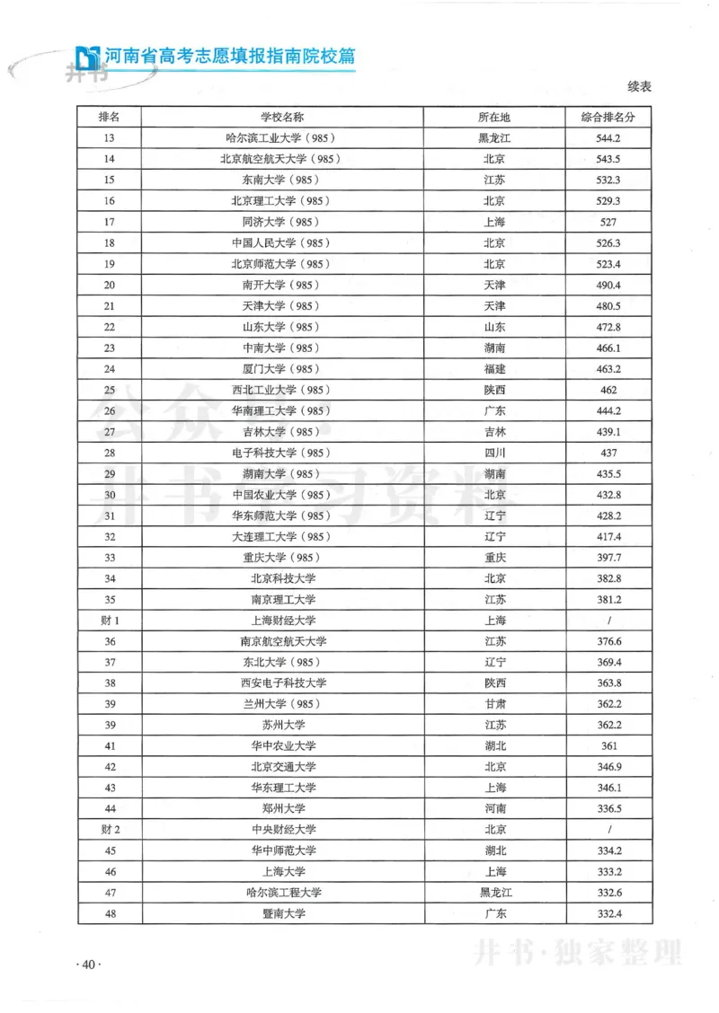 2024河南省高考志愿填报指南院校篇_1.高考2025全国各省真题+答案_必看高考志愿填报价值2999_高考志愿填报_13-河南_河南全套