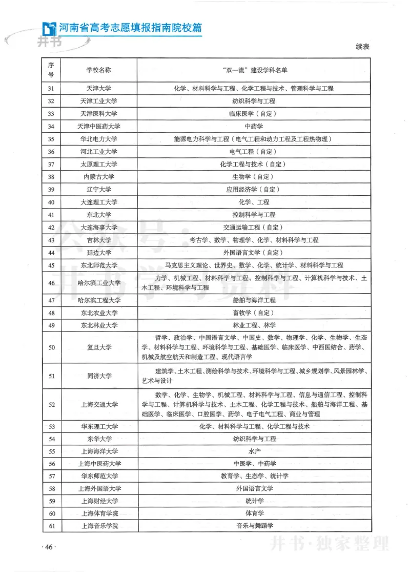 2024河南省高考志愿填报指南院校篇_1.高考2025全国各省真题+答案_必看高考志愿填报价值2999_高考志愿填报_13-河南_河南全套