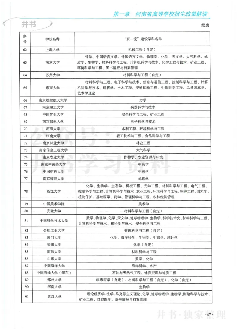 2024河南省高考志愿填报指南院校篇_1.高考2025全国各省真题+答案_必看高考志愿填报价值2999_高考志愿填报_13-河南_河南全套