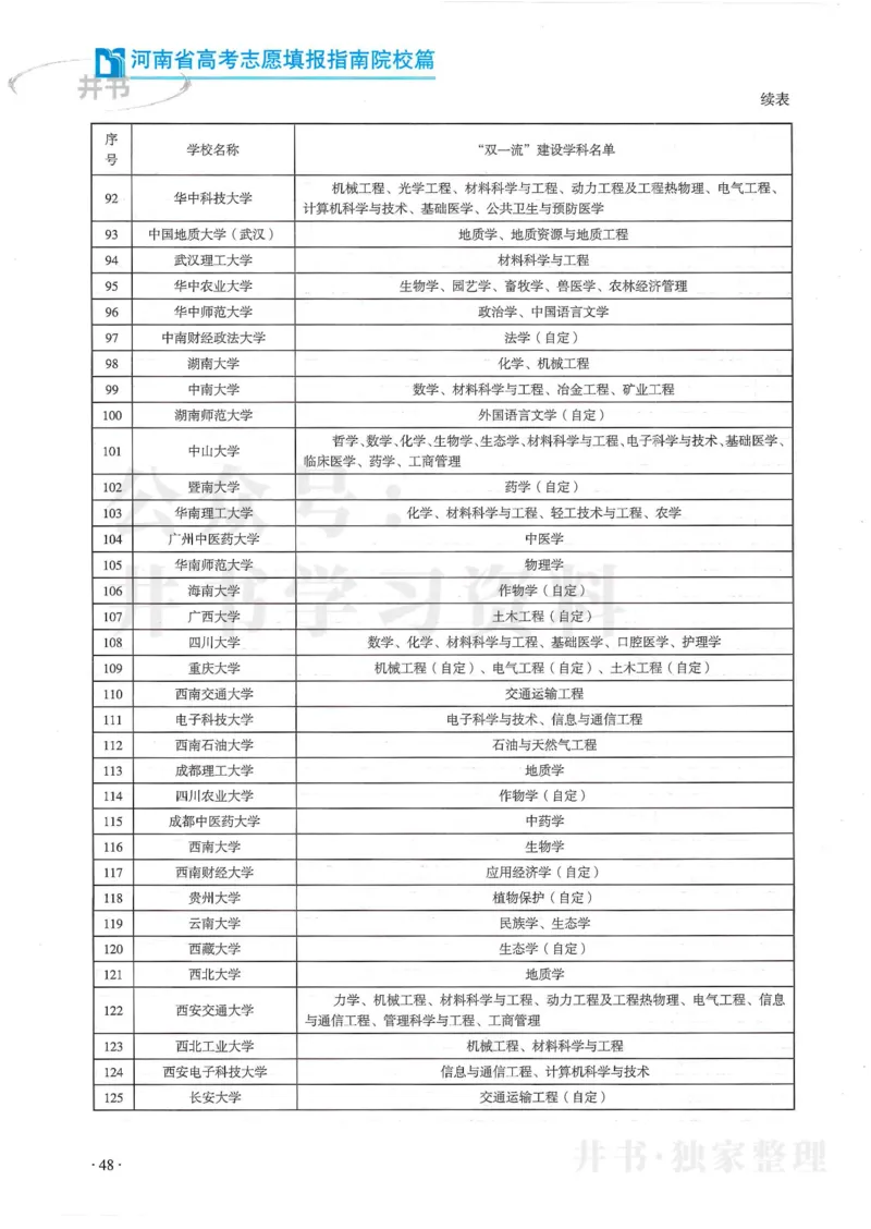 2024河南省高考志愿填报指南院校篇_1.高考2025全国各省真题+答案_必看高考志愿填报价值2999_高考志愿填报_13-河南_河南全套