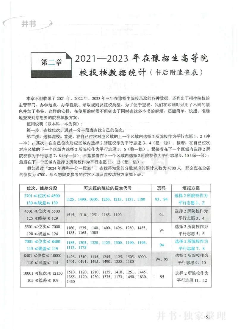 2024河南省高考志愿填报指南院校篇_1.高考2025全国各省真题+答案_必看高考志愿填报价值2999_高考志愿填报_13-河南_河南全套
