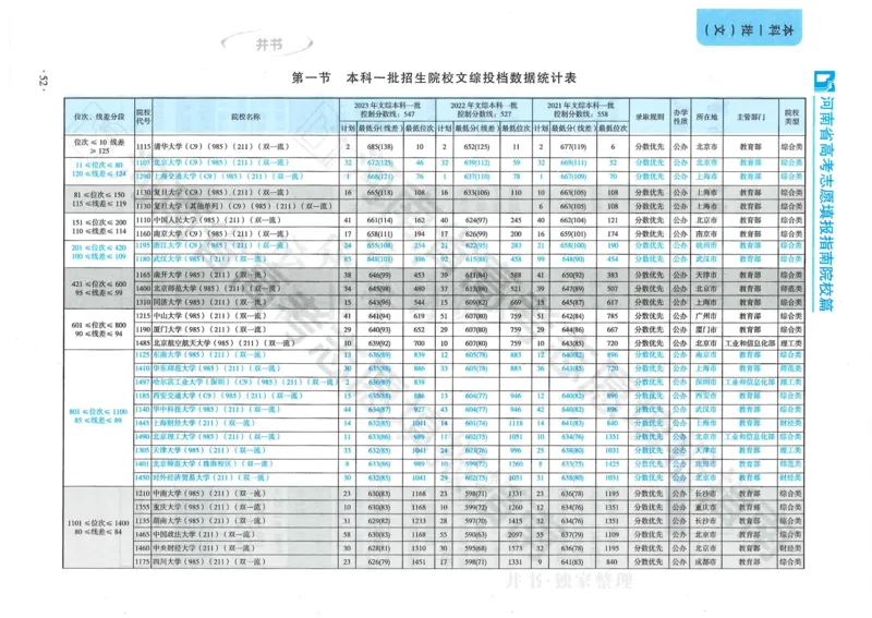 2024河南省高考志愿填报指南院校篇_1.高考2025全国各省真题+答案_必看高考志愿填报价值2999_高考志愿填报_13-河南_河南全套