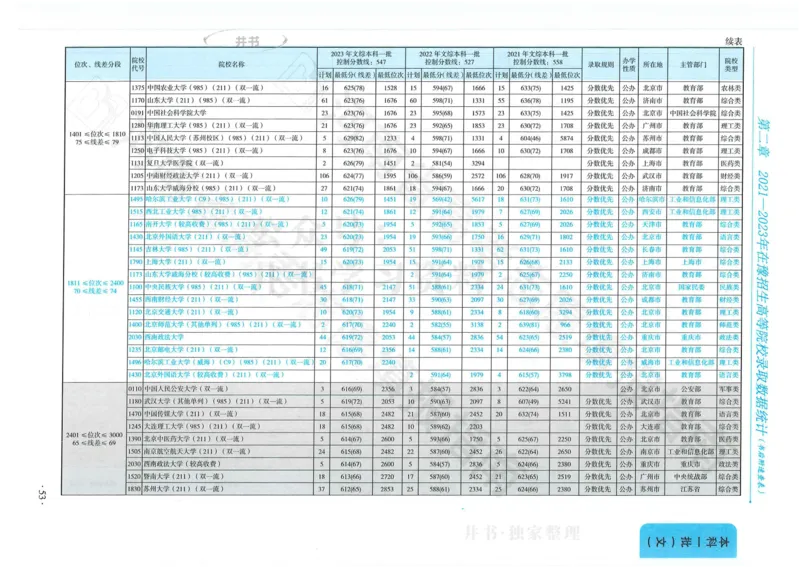 2024河南省高考志愿填报指南院校篇_1.高考2025全国各省真题+答案_必看高考志愿填报价值2999_高考志愿填报_13-河南_河南全套