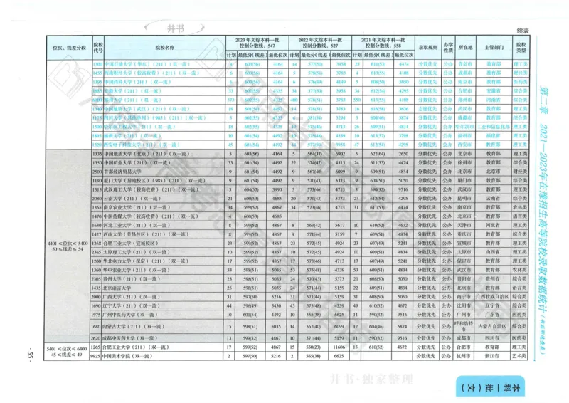 2024河南省高考志愿填报指南院校篇_1.高考2025全国各省真题+答案_必看高考志愿填报价值2999_高考志愿填报_13-河南_河南全套