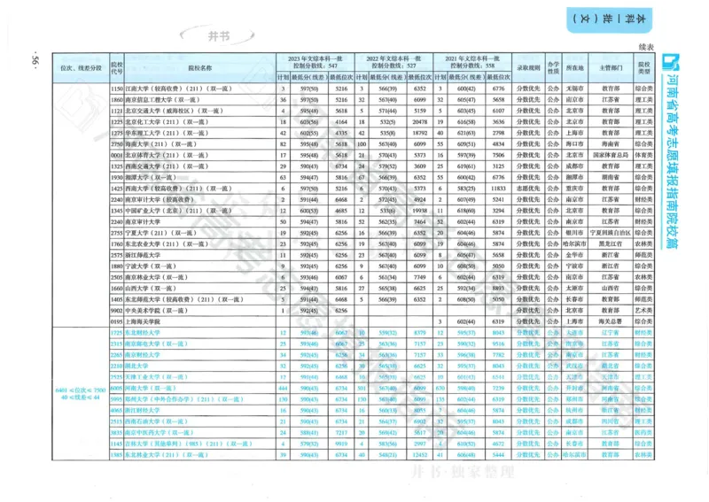 2024河南省高考志愿填报指南院校篇_1.高考2025全国各省真题+答案_必看高考志愿填报价值2999_高考志愿填报_13-河南_河南全套