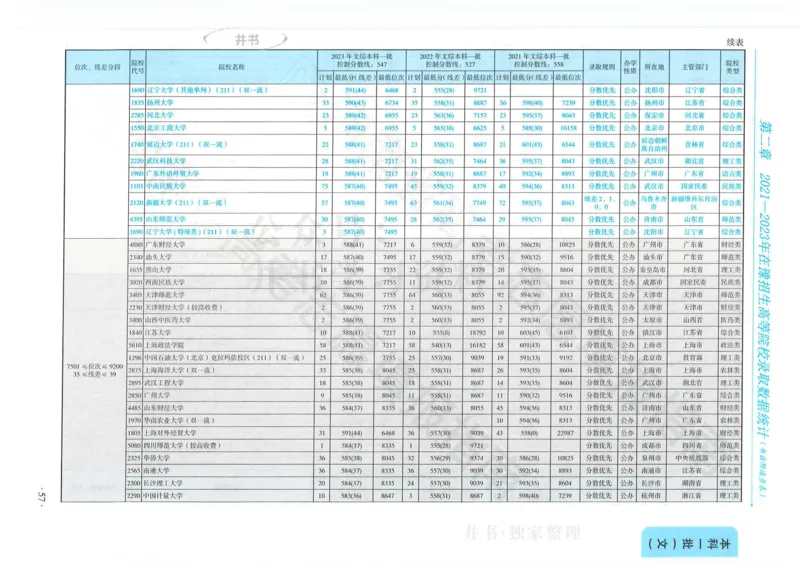 2024河南省高考志愿填报指南院校篇_1.高考2025全国各省真题+答案_必看高考志愿填报价值2999_高考志愿填报_13-河南_河南全套
