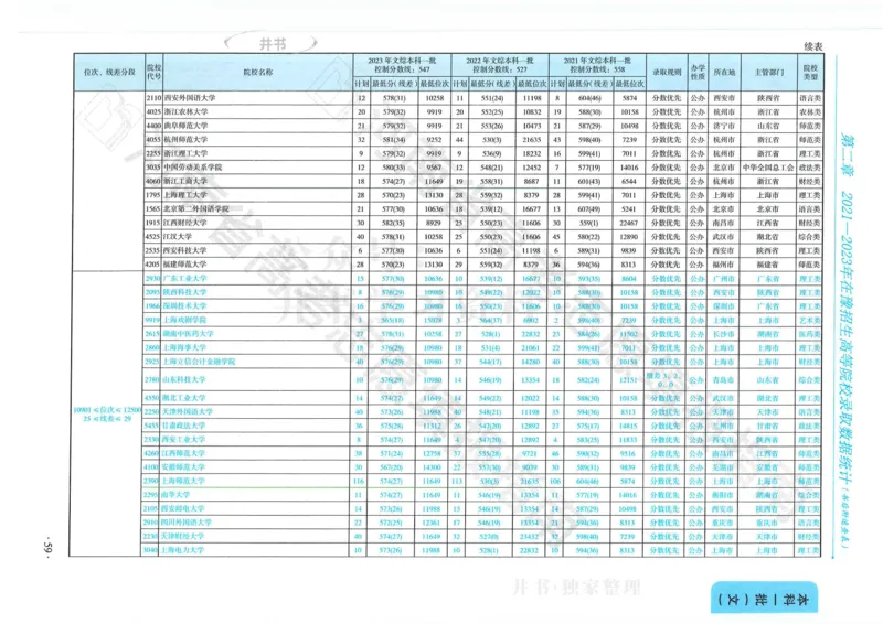 2024河南省高考志愿填报指南院校篇_1.高考2025全国各省真题+答案_必看高考志愿填报价值2999_高考志愿填报_13-河南_河南全套