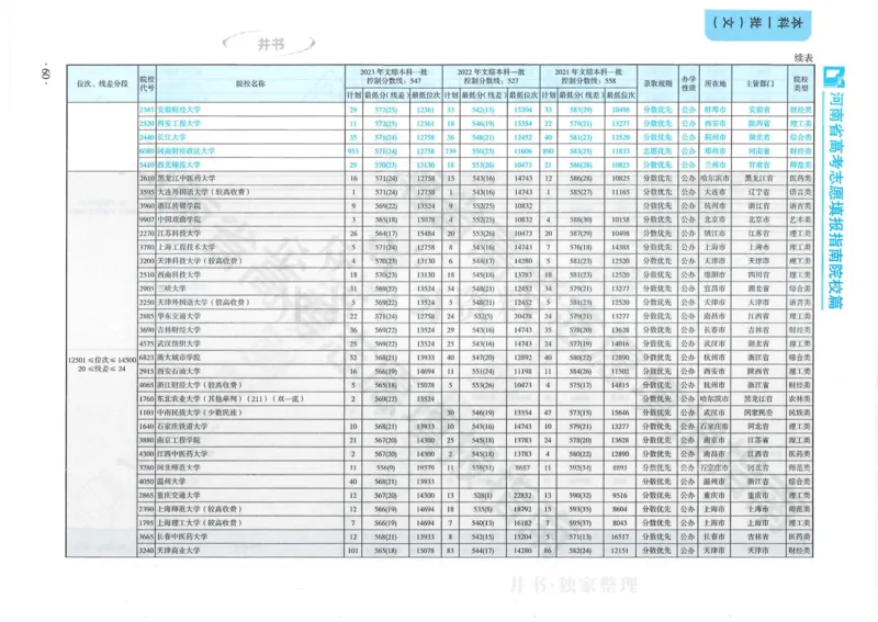 2024河南省高考志愿填报指南院校篇_1.高考2025全国各省真题+答案_必看高考志愿填报价值2999_高考志愿填报_13-河南_河南全套