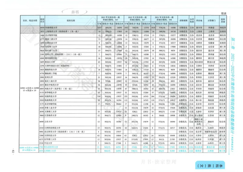 2024河南省高考志愿填报指南院校篇_1.高考2025全国各省真题+答案_必看高考志愿填报价值2999_高考志愿填报_13-河南_河南全套