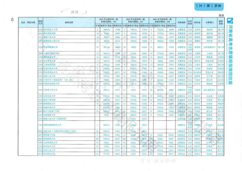 2024河南省高考志愿填报指南院校篇_1.高考2025全国各省真题+答案_必看高考志愿填报价值2999_高考志愿填报_13-河南_河南全套
