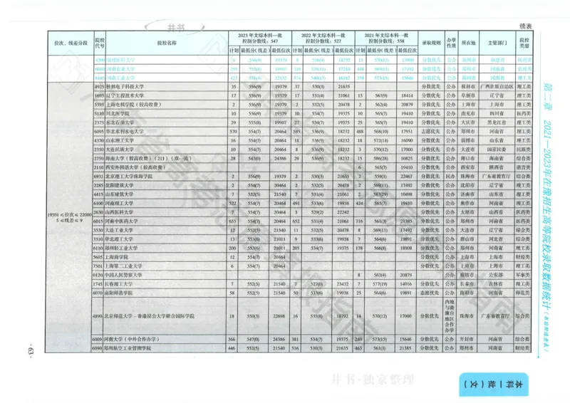 2024河南省高考志愿填报指南院校篇_1.高考2025全国各省真题+答案_必看高考志愿填报价值2999_高考志愿填报_13-河南_河南全套