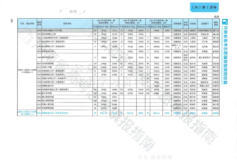 2024河南省高考志愿填报指南院校篇_1.高考2025全国各省真题+答案_必看高考志愿填报价值2999_高考志愿填报_13-河南_河南全套