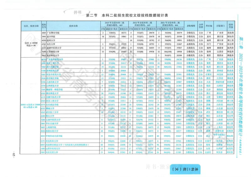 2024河南省高考志愿填报指南院校篇_1.高考2025全国各省真题+答案_必看高考志愿填报价值2999_高考志愿填报_13-河南_河南全套