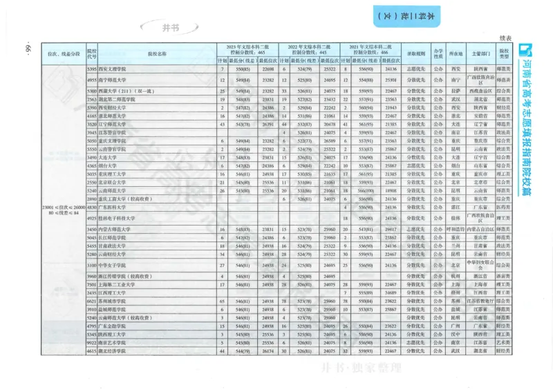 2024河南省高考志愿填报指南院校篇_1.高考2025全国各省真题+答案_必看高考志愿填报价值2999_高考志愿填报_13-河南_河南全套